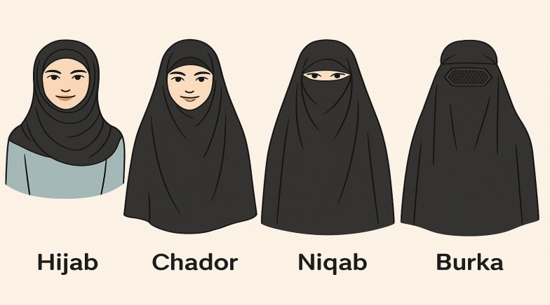 I vestiti islamici femminili – i tipi, la descrizione e il significato